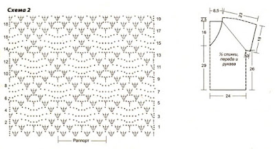 crochet blouse designs, crochet blouse free diagram, crochet blouse patterns, crochet blouse summer, crochet blouse youtube, crochet saree blouse, free crochet patterns to download, 