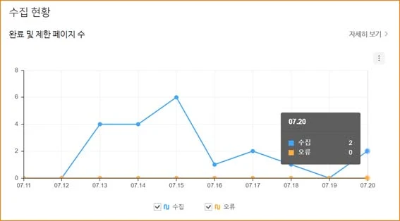 네이버 서치어드바이저 수집 현황 결과