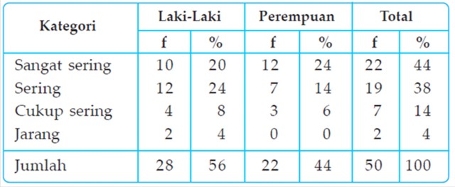 PENGOLAHAN DATA KUANTITATIF DALAM PENELITIAN SOSIAL  SS 