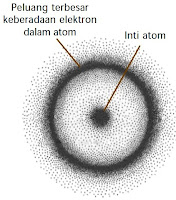 Teori Atom Mekanika Kuantum oleh Erwin Schrodinger