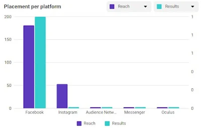 Faceboook Ads Jangan Gabung Instagram dan Facebook. Ini Sebabnya.