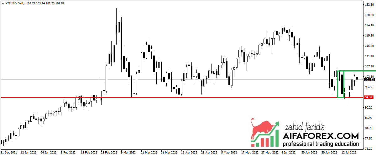 OIL PRICE UPDATE 20/07/2022