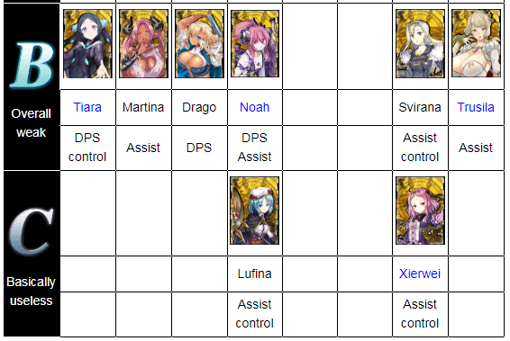 Sin Seven Deadly Sins X-TASY tier list 2