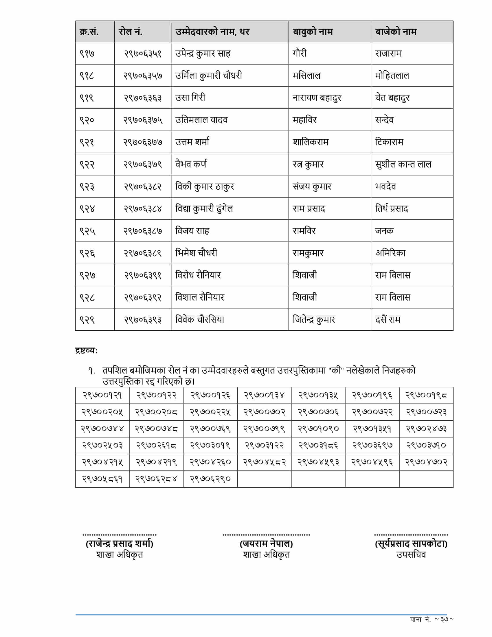 RBB Madhesh Pradesh Written Exam Result of 4th Level Assistant