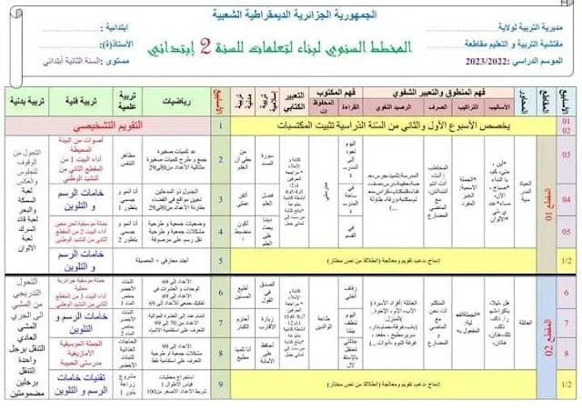 متابعي موقع EDUDZ2.COM التعليمي أهلا بكم يسرنا أن نضع بين أيديكم وتحت تصرفكم ملفا خاصا بمستوى السنة الثانية ابتدائي الجيل الثاني ، ويتمثل في المخطط السنوي لبناء التعلمات للسنة 2 ابتدائي 2022 - 2023 .