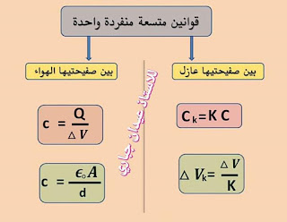 تحميل،تنزيل،ملزمة،ملزمه،كتاب،صف،مادة،سادس،اعدادي،احيائي،تطبيقي،سنة،استاذ،للاستاذ،ست،للست،موقع،ملازم،نتائج,2020,2021,pdf,كورس،فصل،دور،اول،ثاني،ثالث،رابع،خانس،سادس،ملخص،الذهبية،الذهبيه،٢٠٢٠،٢٠٢١،٢٠٢٢،دار،المغرب،الاعرجي،تليجرام،فيزياء، المتسعات، ربط ، توالي، توازي، حل، اسئلة ، الفصل،الفيزياء، ملخص،قوانين ، ملخص الفصل الأول، قوانين الفصل الأول فيز ياء، فيزياء سادس احيائي، فيزياء سادس تطبيقي ، فيزياء سادس علمي