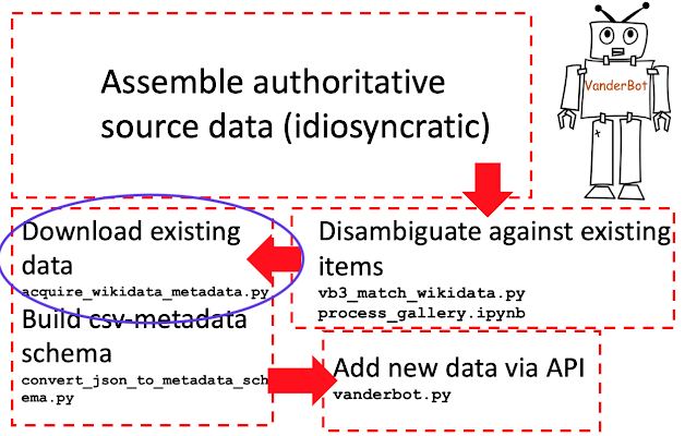 Workflow diagram