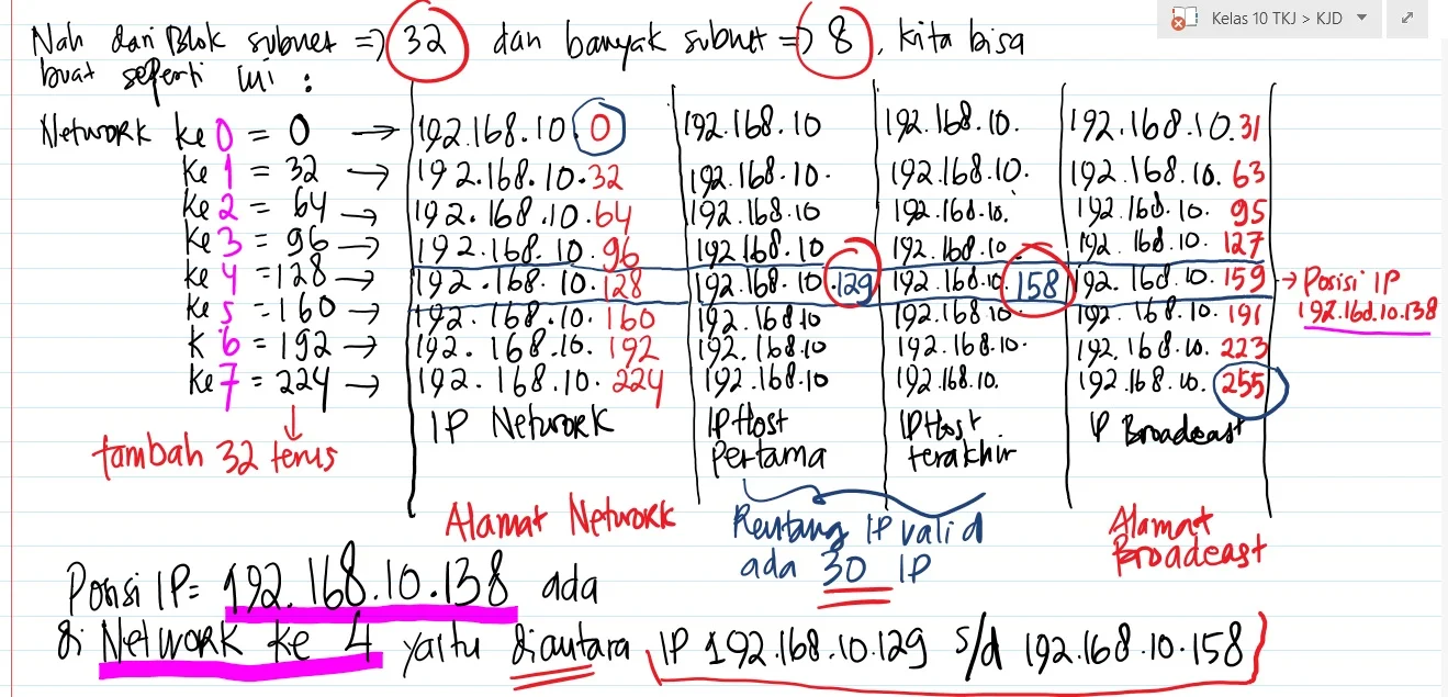 Fungsi Subnetting dan perhitungan Subnetmask