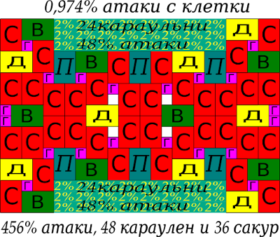 Сакрный сет + караульня ФоЕ