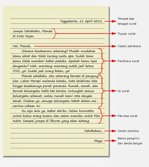 Bentuk Dan Isi Surat Nikah Di Indonesia