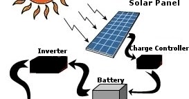 how to make a solar panel for kids - How To Make A Solar Panel For Kids