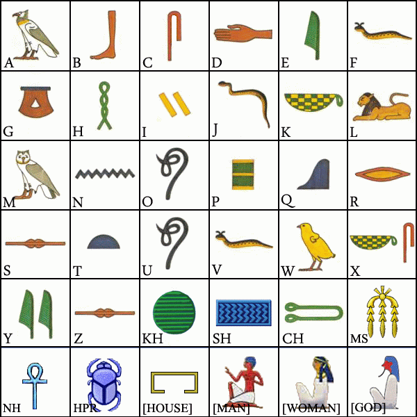 Pin Hieroglyphic Alphabet Chart on Pinterest