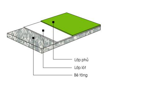 cau-tao-san-epoxy-phong-sach