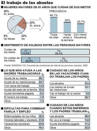 El trabajo de las Abuelas