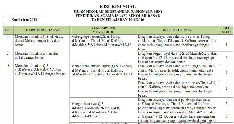 Kisi Kisi Soal  Ujian  PAI SD SMP SMA 2021 Info Guru