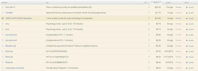 Amazon Mechanical Turk