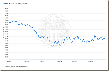 ChVIII-2DDPChart