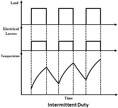 Continuous and Intermittent Duty of Motor