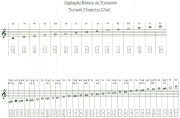 A imagem abaixo mostra a posição dos dedos no trompete para que as notas .