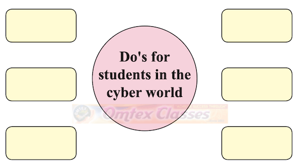 Balbharati solutions for Information Technology (IT) 11th Standard HSC Maharashtra State Board chapter 4 - Cyber Law