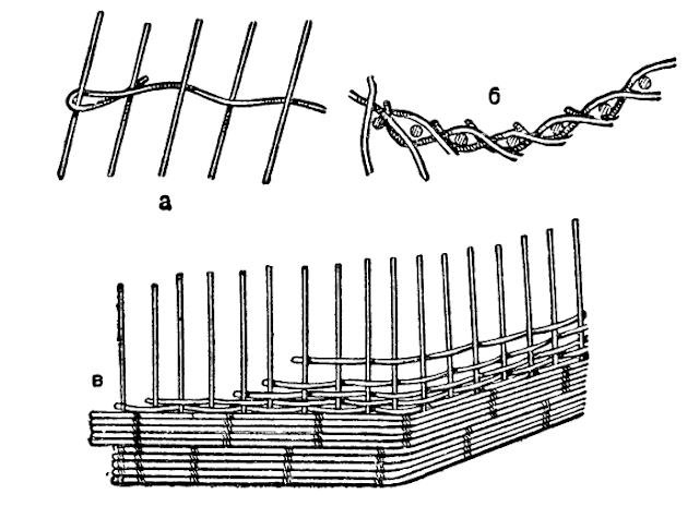 плетение корзины