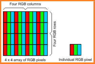 Mengenal Teknologi LCD (Liquid Crystal Display)