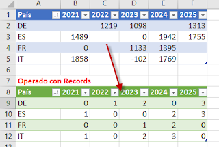 Power Query: Ordenar por aparición y fila