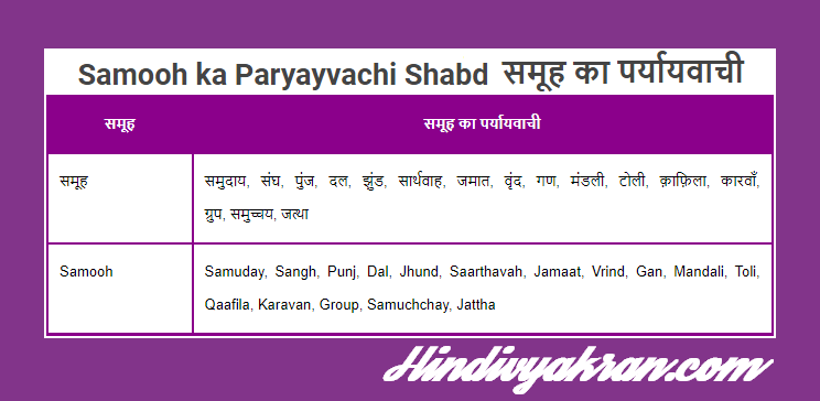 समूह का पर्यायवाची शब्द - Samooh ka Paryayvachi Shabd