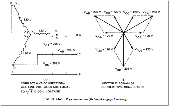 Science Universe Physics Articles Transformer Connections For Three Phase Circuits Feeding A Dual Load And The Wye Connection