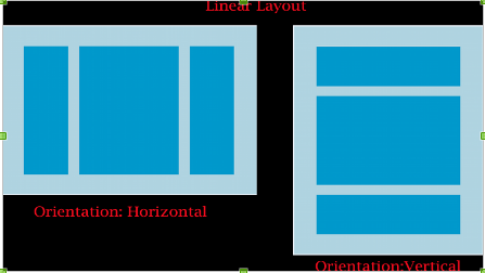 Linear Layout in Android - ABNHive