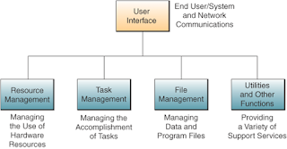 tampilan awal dan user interface