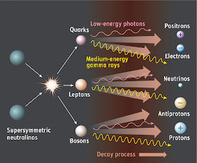 annihilation mechanisms for dark matter neutralino WIMPs