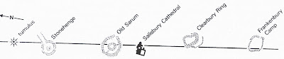 Salisbury, Old Sarum, Stonehenge ley line