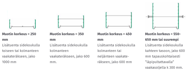 anturamuotin tukeminen ohje