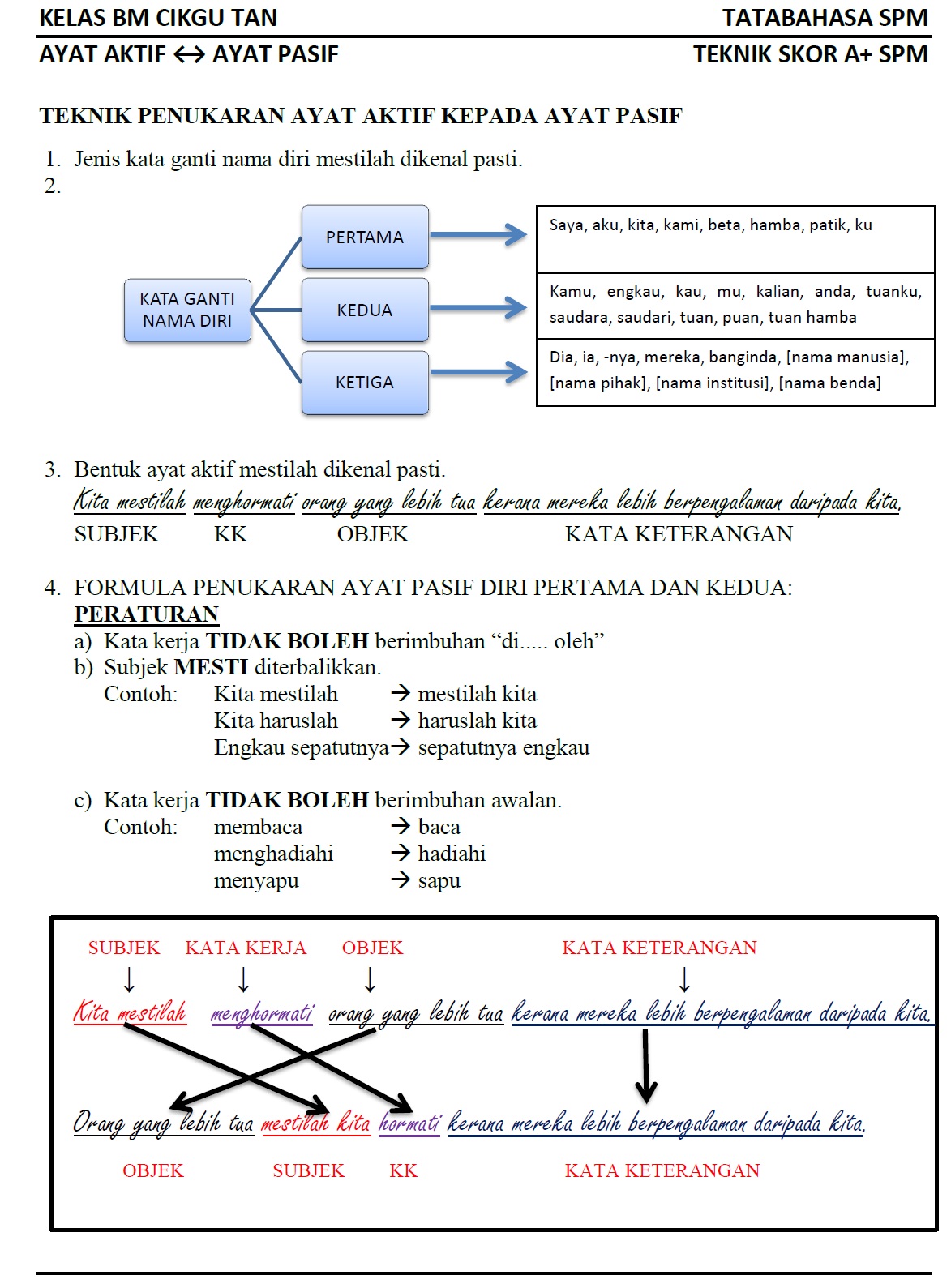 LAMAN BLOG CIKGU TAN CL: January 2013