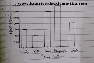 kunci jawaban senang belajar matematika kelas 4 halaman 175