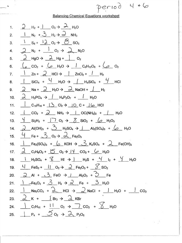 Balancing Chemical Equations Worksheet Answers