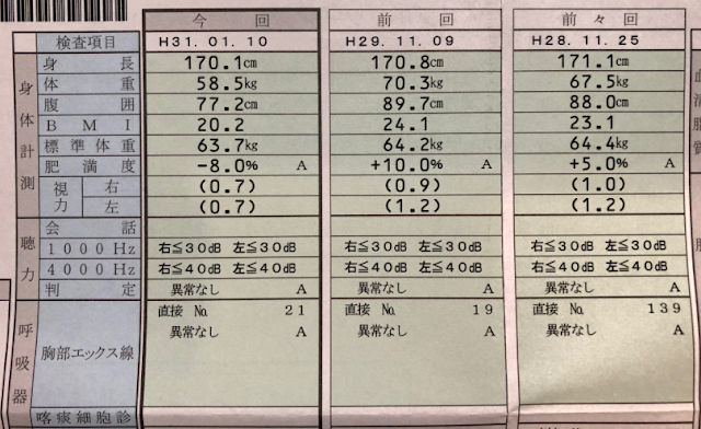 健康診断 Before After