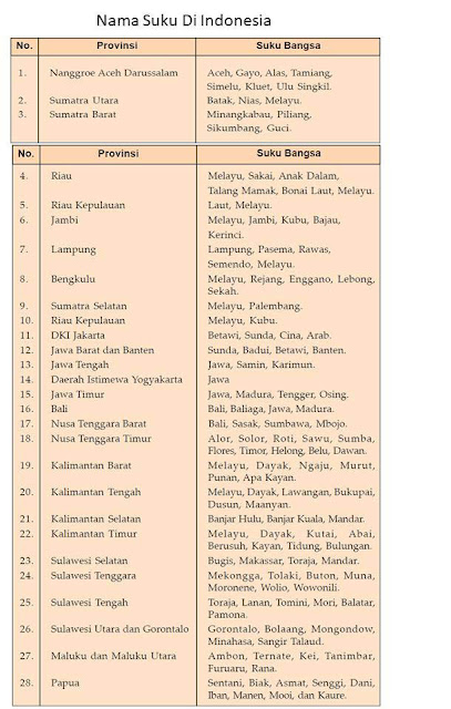 sebutkan satu kesenian yang menjadi ciri khas suku bangsamu