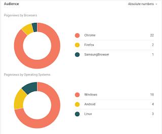 Tampilan Baru Dashboard Blogspot (Blogger)