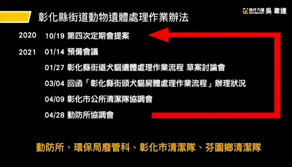 守護犬貓生命最後尊嚴 吳韋達要求人道化處理