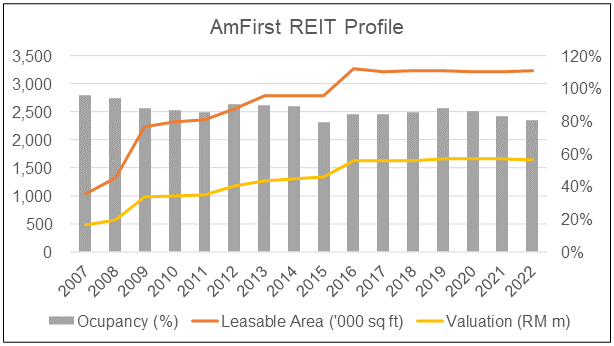 AmFirst profile