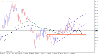 myfxvoyage.blogspot.in GBPJPY H4