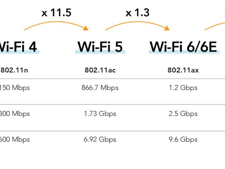 Kelebihan dan Keupayaan WiFi 7