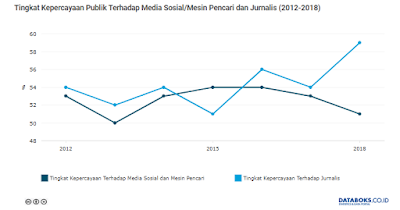 Kepercayaan Publik