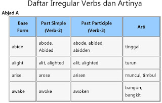 Pengertian Irregular Verb Dan Daftar Kata Yang Masuk Irregular Verb