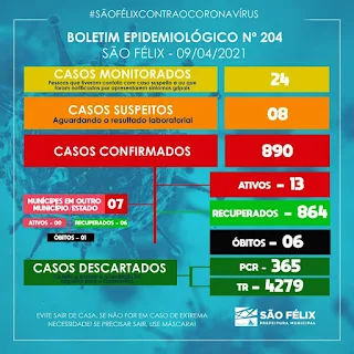 Imagem do Boletim Epidemiológico da covid-19 do dia 09 em São Félix Bahia