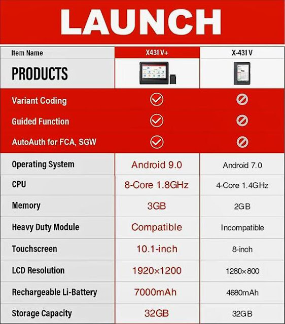 launch-x431-v-plus-vs-x431-v-1