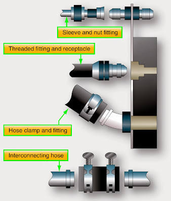 Preparing the Aircraft Engine for Removal