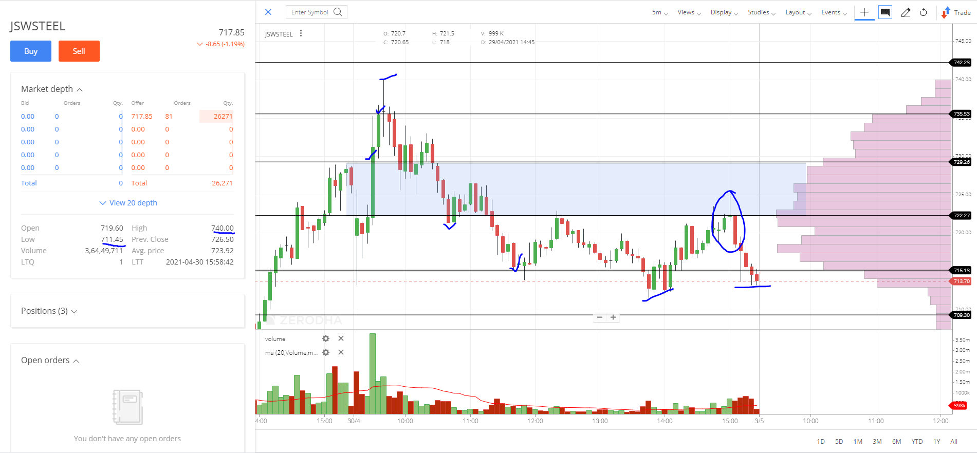 JSWSTEEL_Daily_30-04-2021 PERFORMANCE